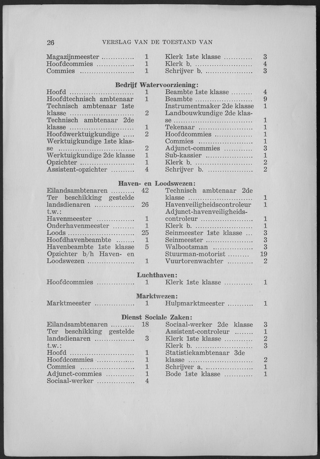 Verslag van de toestand van het eilandgebied Curacao 1959 - Page 26