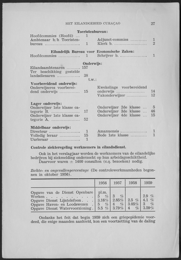 Verslag van de toestand van het eilandgebied Curacao 1959 - Page 27