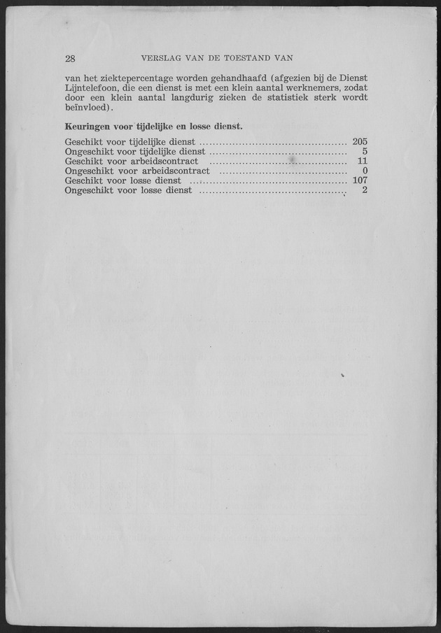 Verslag van de toestand van het eilandgebied Curacao 1959 - Page 28