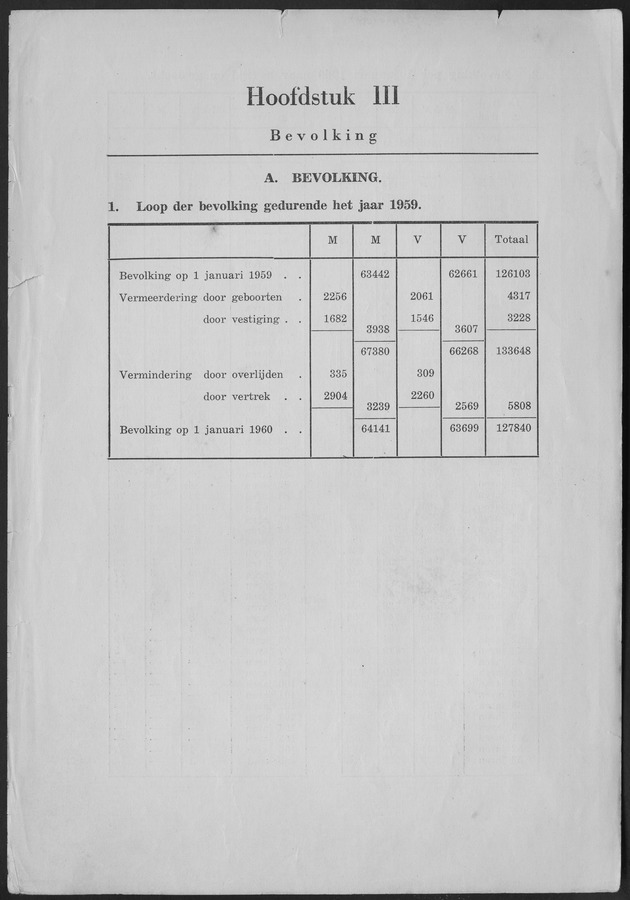 Verslag van de toestand van het eilandgebied Curacao 1959 - Page 29