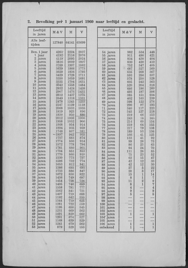 Verslag van de toestand van het eilandgebied Curacao 1959 - Page 30