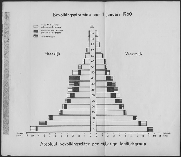 Verslag van de toestand van het eilandgebied Curacao 1959 - Page 31