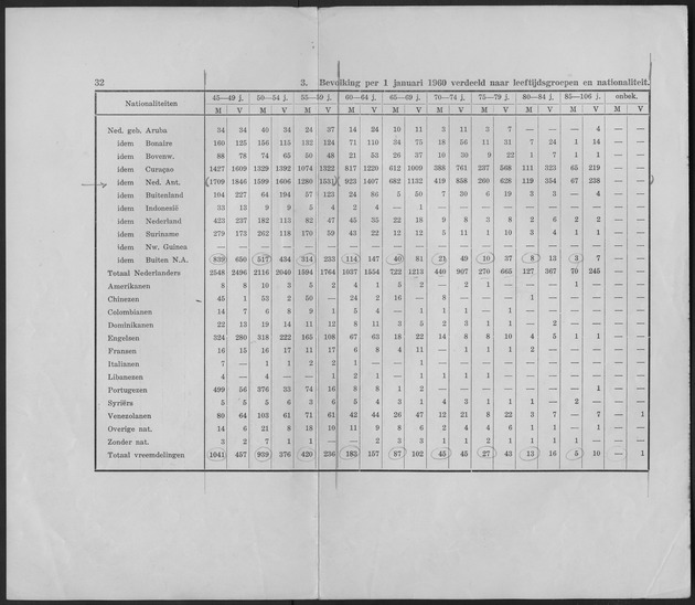 Verslag van de toestand van het eilandgebied Curacao 1959 - Page 34