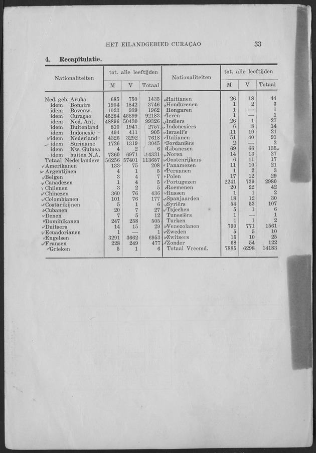 Verslag van de toestand van het eilandgebied Curacao 1959 - Page 33