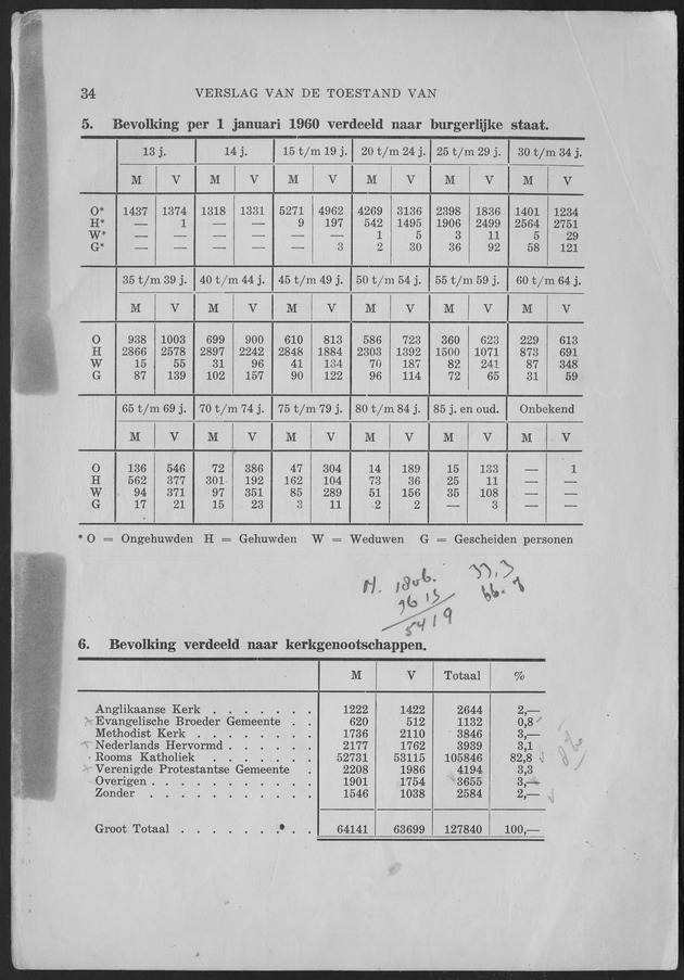 Verslag van de toestand van het eilandgebied Curacao 1959 - Page 34