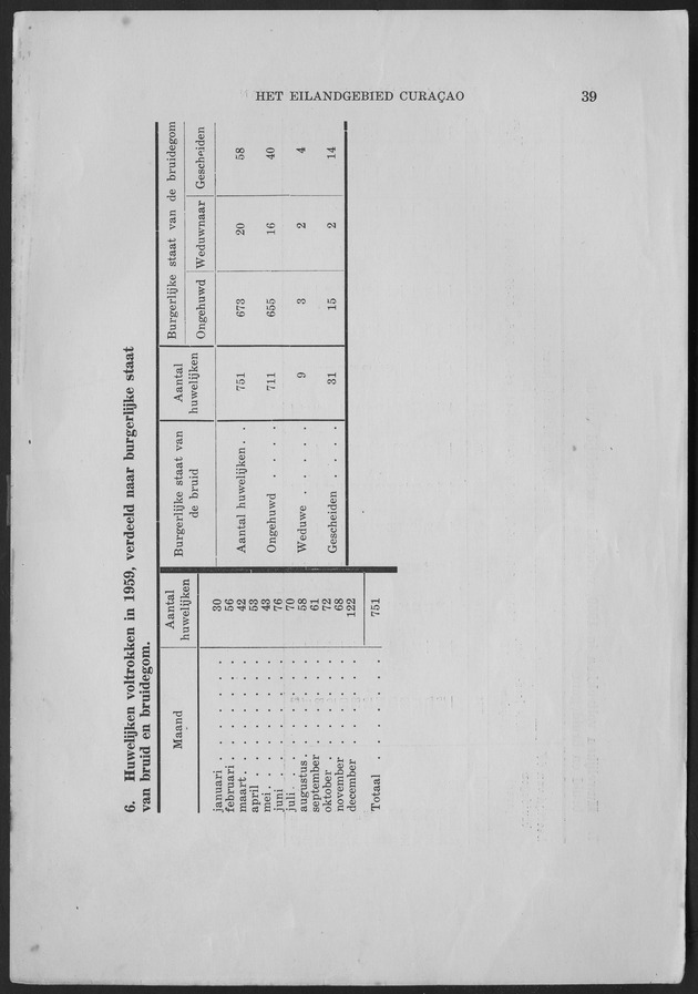 Verslag van de toestand van het eilandgebied Curacao 1959 - Page 39