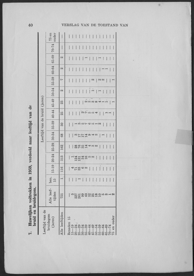 Verslag van de toestand van het eilandgebied Curacao 1959 - Page 40