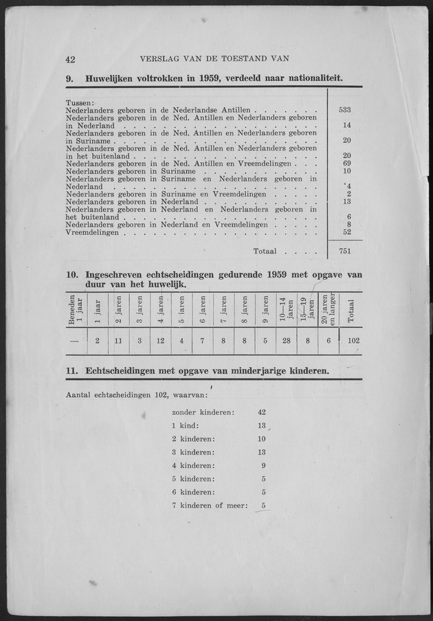 Verslag van de toestand van het eilandgebied Curacao 1959 - Page 42