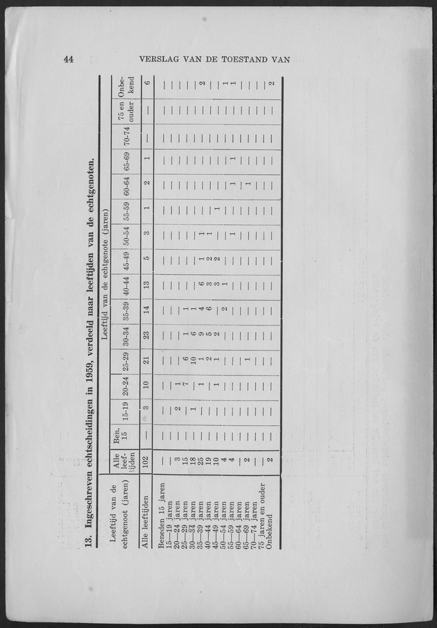 Verslag van de toestand van het eilandgebied Curacao 1959 - Page 44