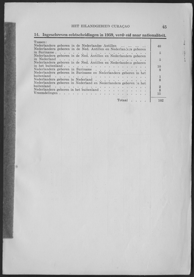 Verslag van de toestand van het eilandgebied Curacao 1959 - Page 45