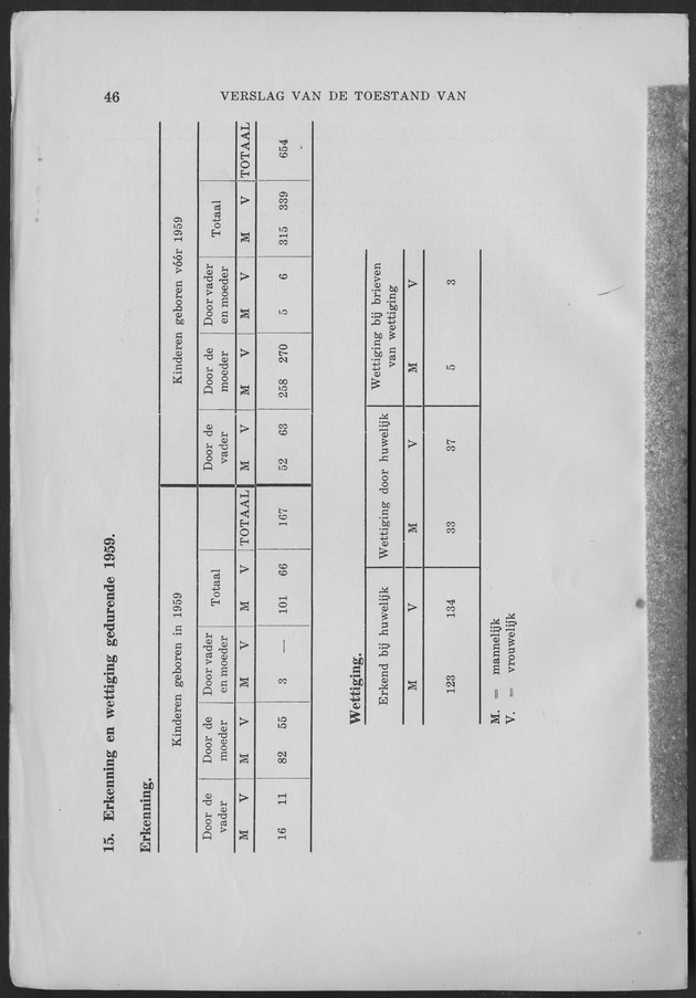 Verslag van de toestand van het eilandgebied Curacao 1959 - Page 46