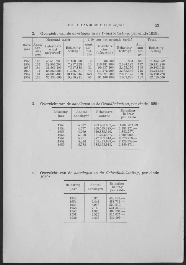 Verslag van de toestand van het eilandgebied Curacao 1959 - Page 53