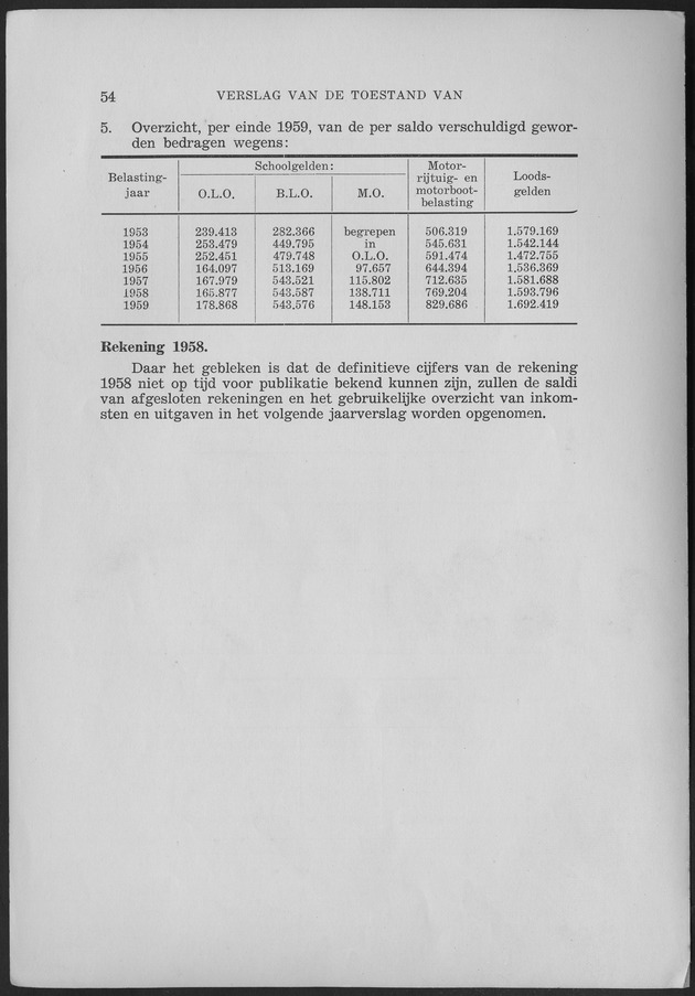 Verslag van de toestand van het eilandgebied Curacao 1959 - Page 54