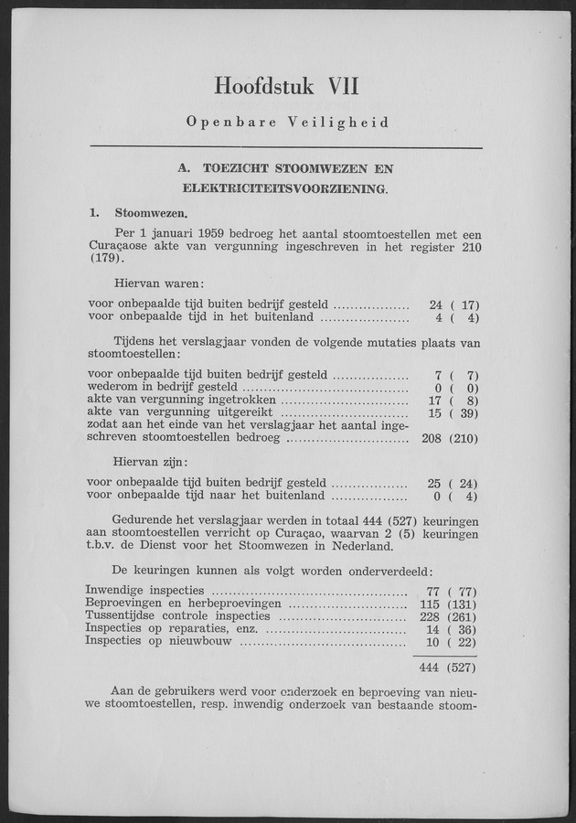 Verslag van de toestand van het eilandgebied Curacao 1959 - Page 62