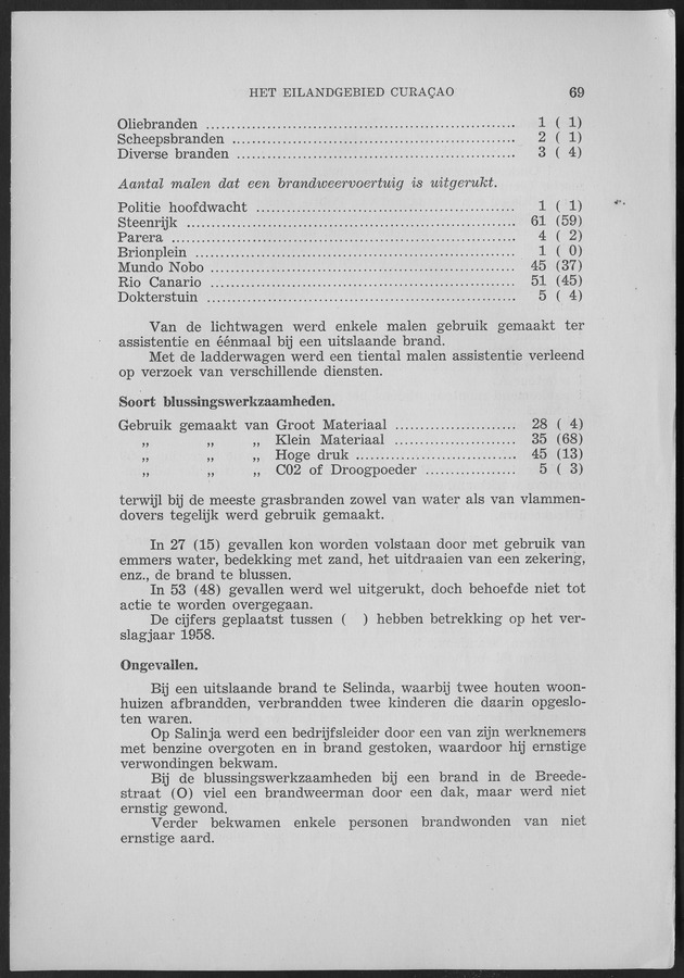 Verslag van de toestand van het eilandgebied Curacao 1959 - Page 69