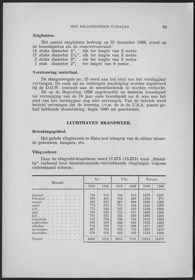 Verslag van de toestand van het eilandgebied Curacao 1959 - Page 75