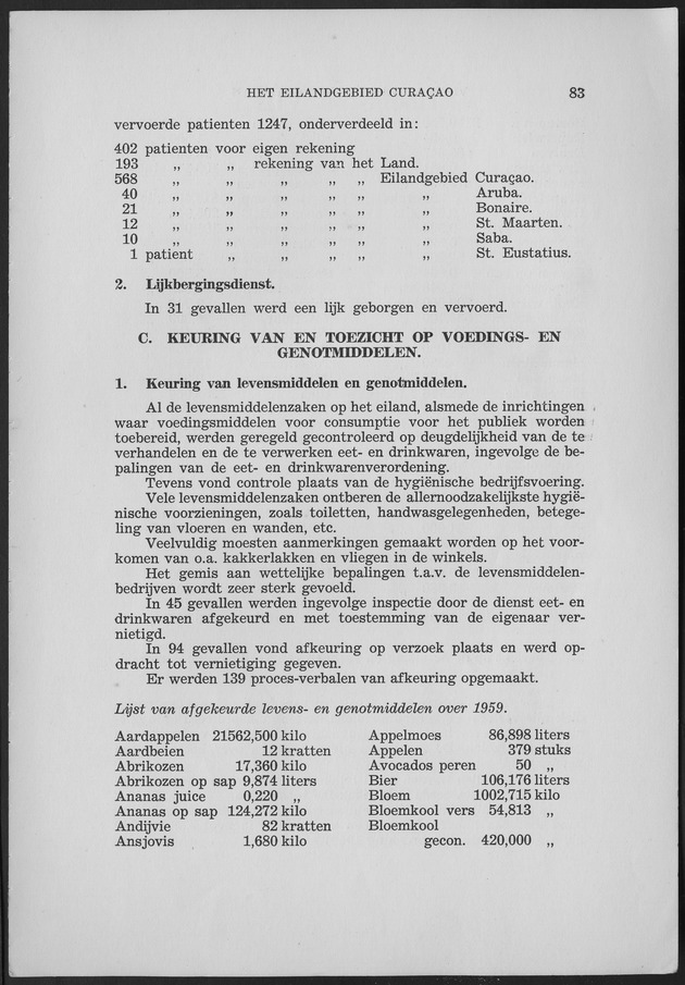 Verslag van de toestand van het eilandgebied Curacao 1959 - Page 83