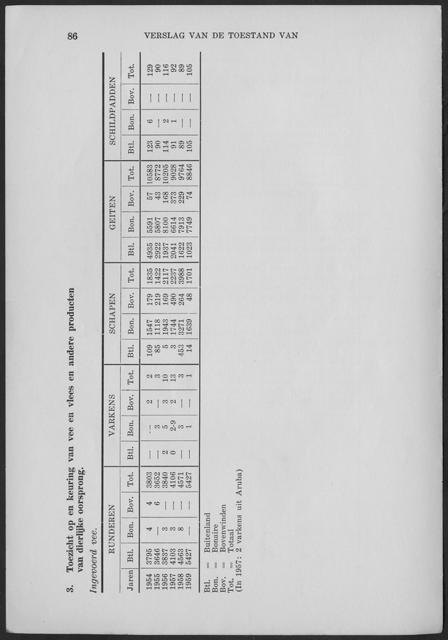 Verslag van de toestand van het eilandgebied Curacao 1959 - Page 86