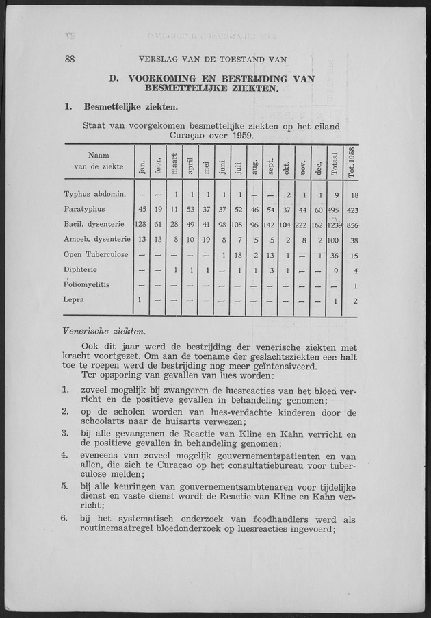 Verslag van de toestand van het eilandgebied Curacao 1959 - Page 88