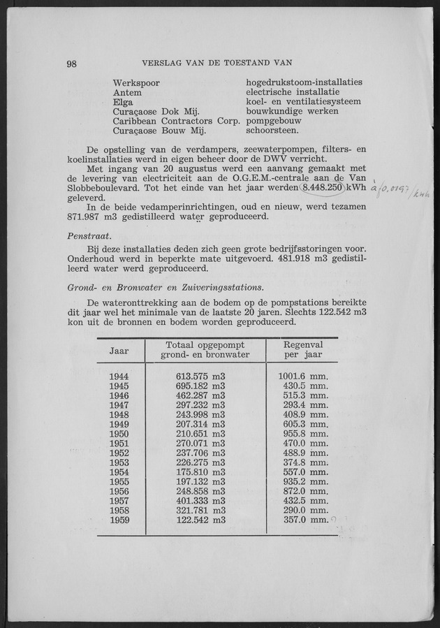 Verslag van de toestand van het eilandgebied Curacao 1959 - Page 98