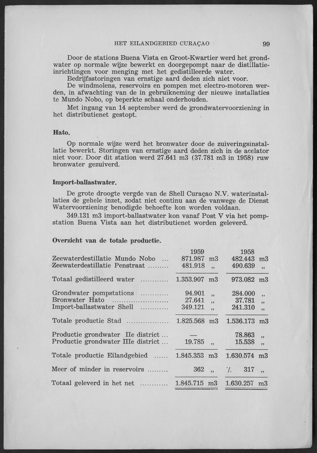 Verslag van de toestand van het eilandgebied Curacao 1959 - Page 99