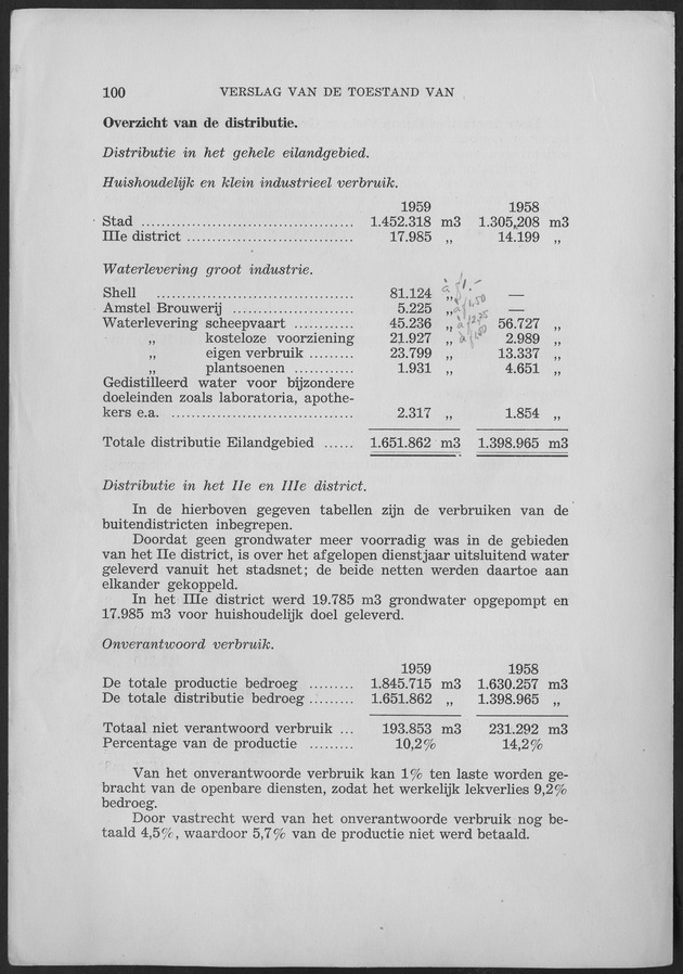 Verslag van de toestand van het eilandgebied Curacao 1959 - Page 100