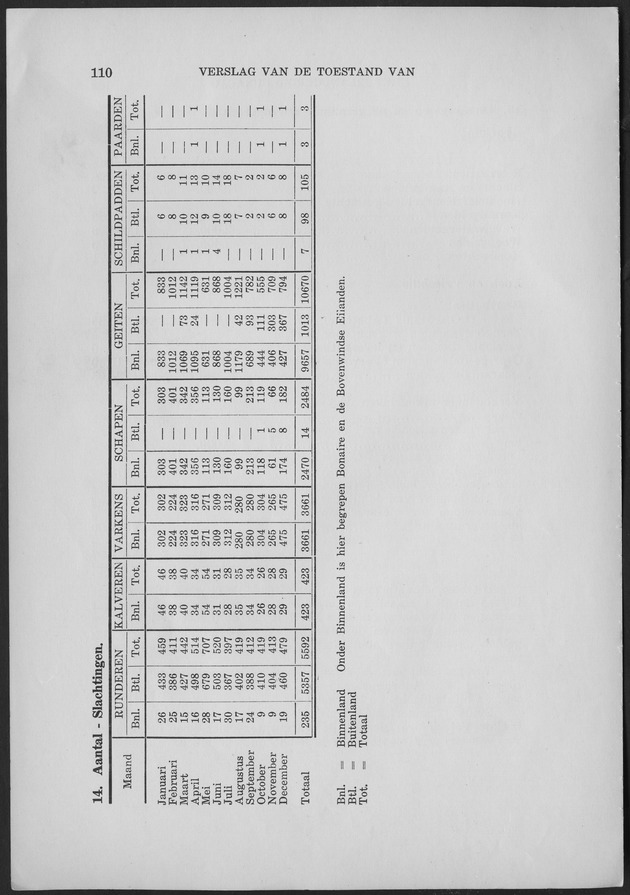 Verslag van de toestand van het eilandgebied Curacao 1959 - Page 110