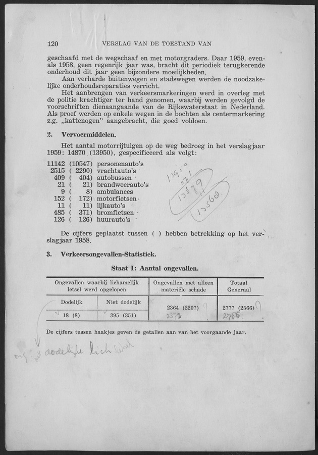 Verslag van de toestand van het eilandgebied Curacao 1959 - Page 120