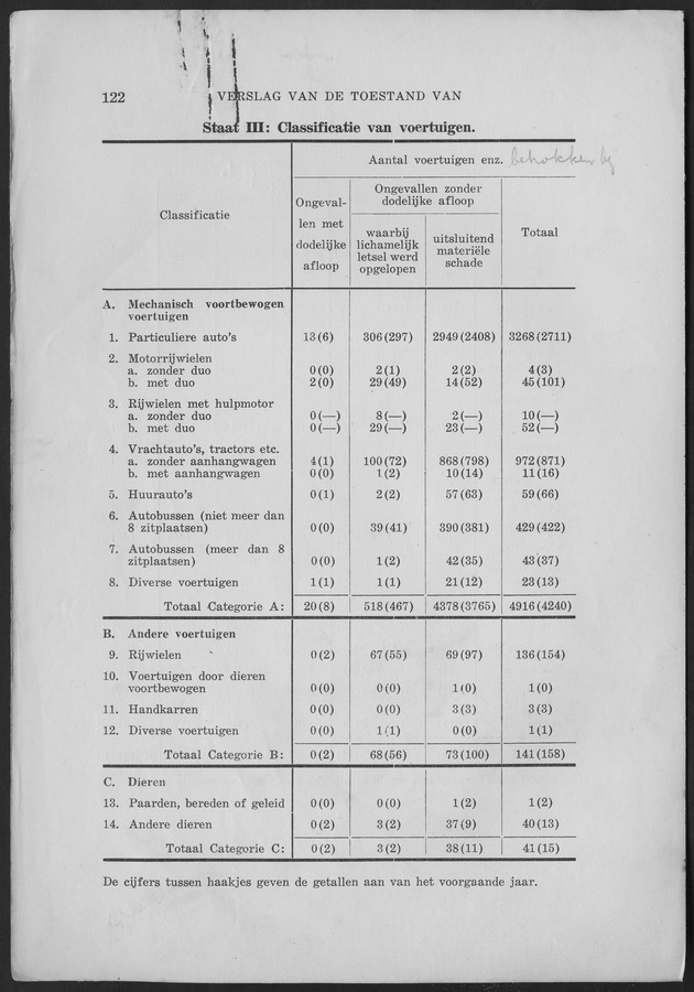 Verslag van de toestand van het eilandgebied Curacao 1959 - Page 122