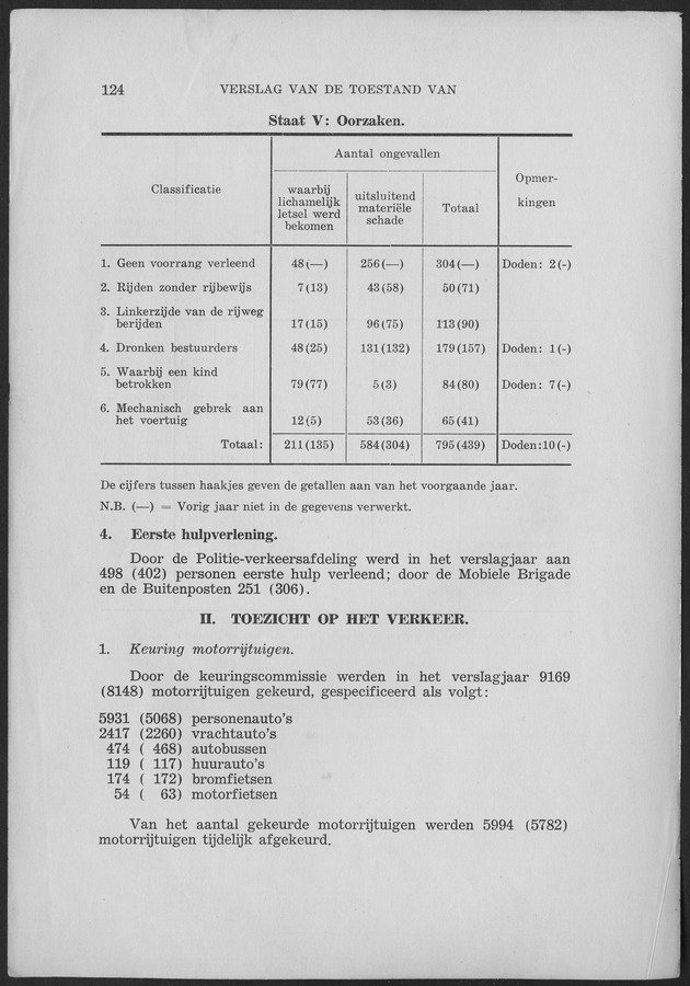 Verslag van de toestand van het eilandgebied Curacao 1959 - Page 124