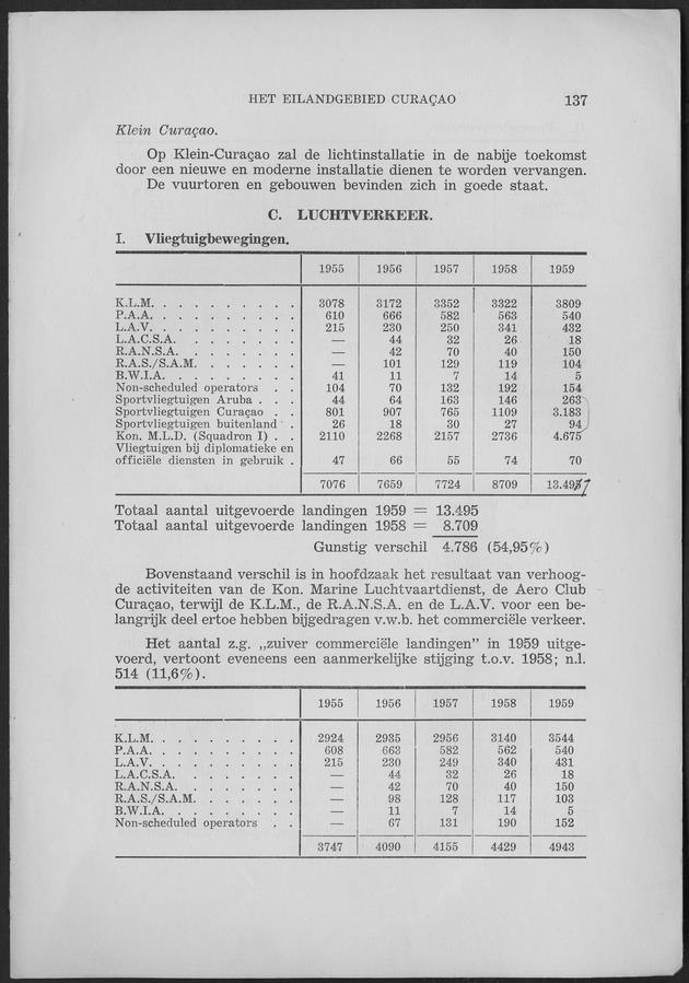 Verslag van de toestand van het eilandgebied Curacao 1959 - Page 137