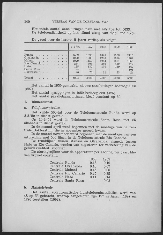 Verslag van de toestand van het eilandgebied Curacao 1959 - Page 140