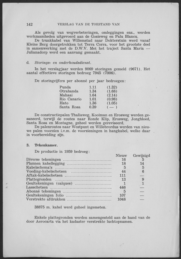Verslag van de toestand van het eilandgebied Curacao 1959 - Page 142