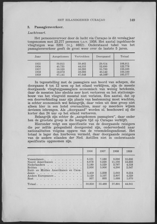 Verslag van de toestand van het eilandgebied Curacao 1959 - Page 149