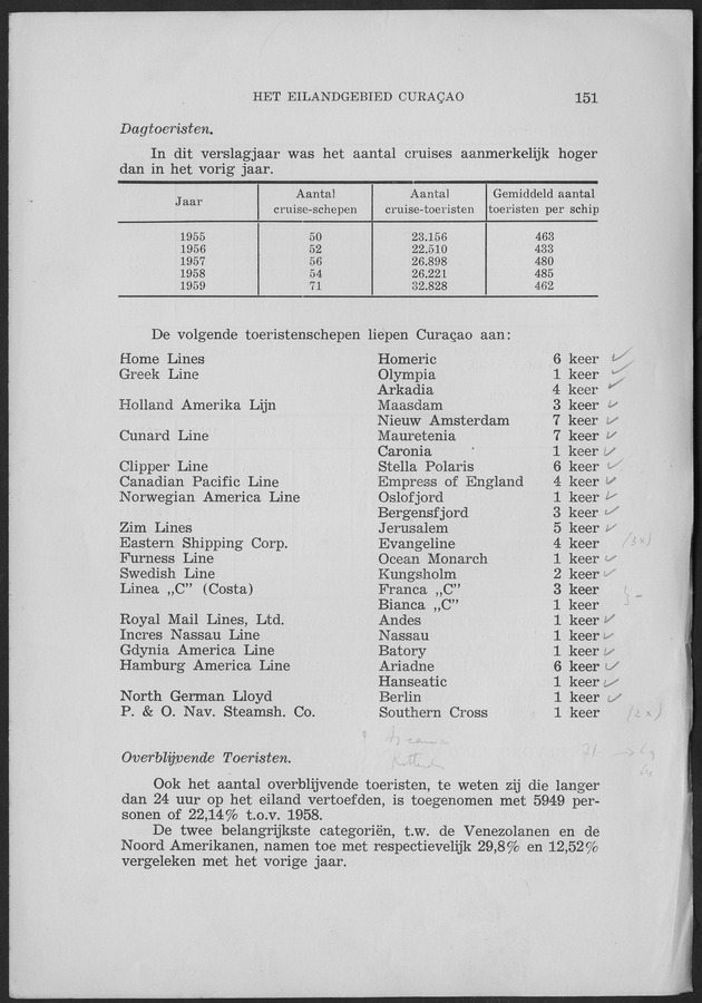 Verslag van de toestand van het eilandgebied Curacao 1959 - Page 151