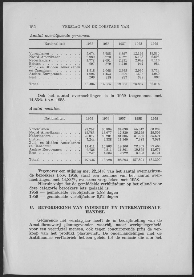 Verslag van de toestand van het eilandgebied Curacao 1959 - Page 152