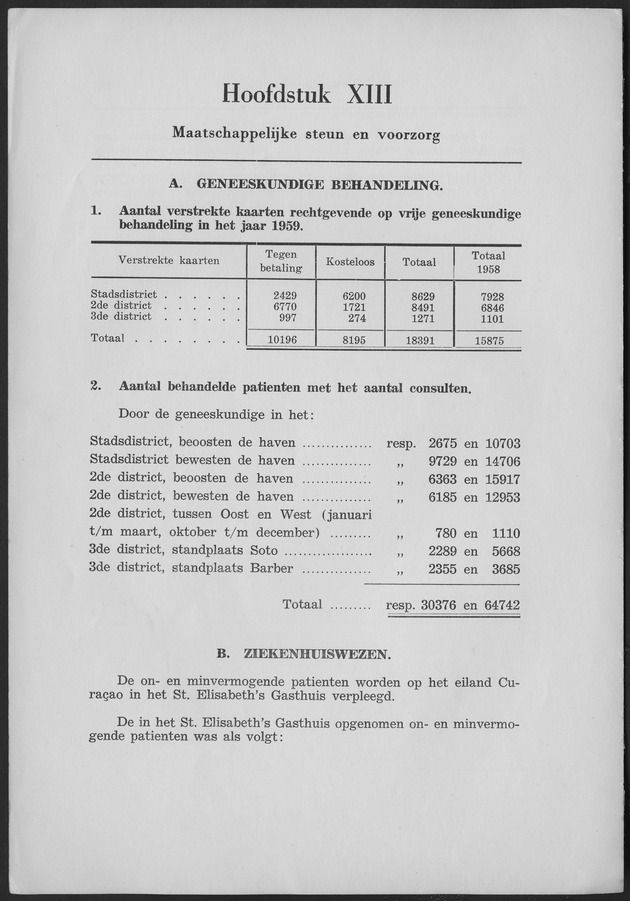 Verslag van de toestand van het eilandgebied Curacao 1959 - Page 168