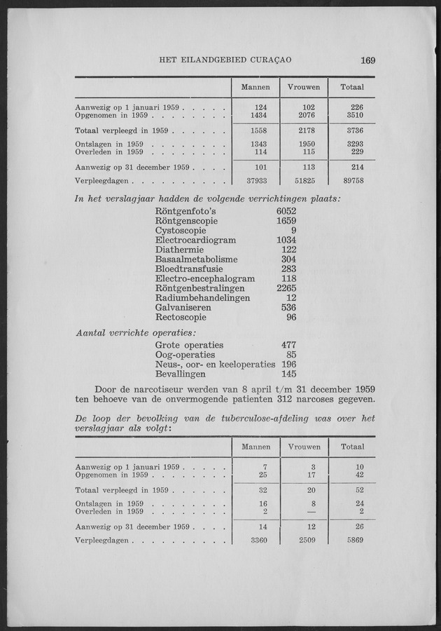 Verslag van de toestand van het eilandgebied Curacao 1959 - Page 169