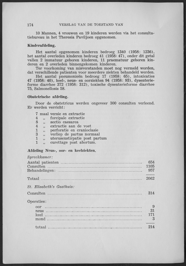 Verslag van de toestand van het eilandgebied Curacao 1959 - Page 174