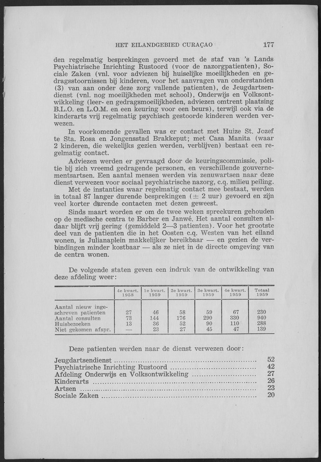 Verslag van de toestand van het eilandgebied Curacao 1959 - Page 177