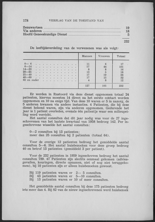 Verslag van de toestand van het eilandgebied Curacao 1959 - Page 178