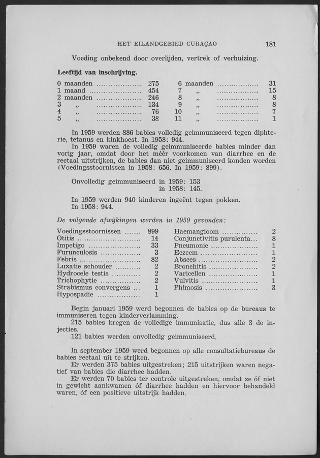 Verslag van de toestand van het eilandgebied Curacao 1959 - Page 181