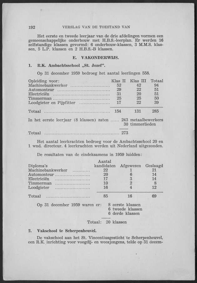 Verslag van de toestand van het eilandgebied Curacao 1959 - Page 192