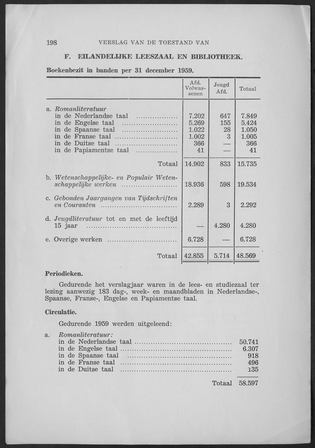 Verslag van de toestand van het eilandgebied Curacao 1959 - Page 198