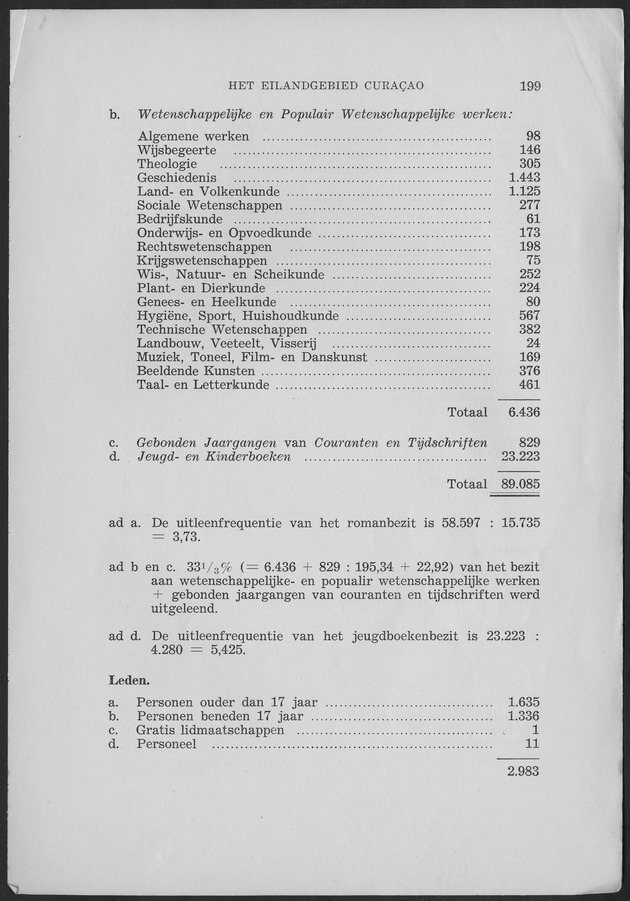 Verslag van de toestand van het eilandgebied Curacao 1959 - Page 199