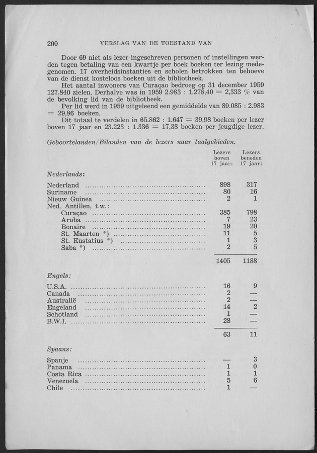 Verslag van de toestand van het eilandgebied Curacao 1959 - Page 200