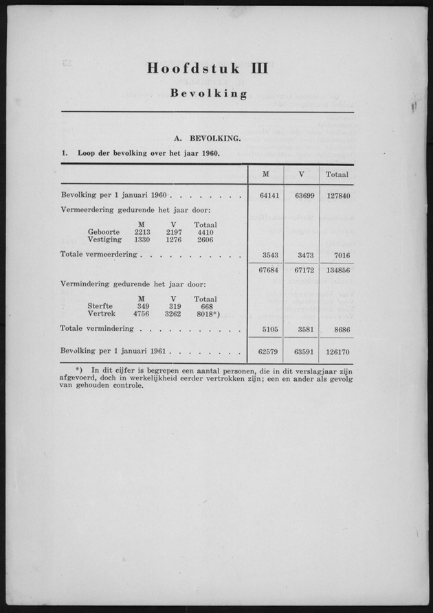 Verslag van de toestand van het eilandgebied Curacao 1960 - Page 13