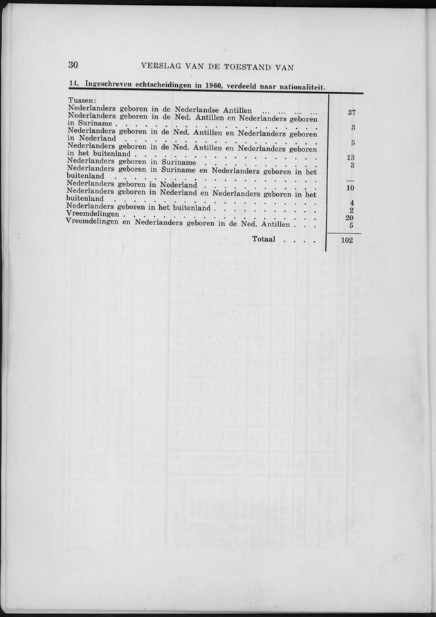 Verslag van de toestand van het eilandgebied Curacao 1960 - Page 30