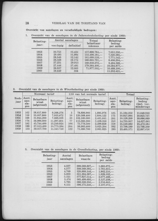 Verslag van de toestand van het eilandgebied Curacao 1960 - Page 38