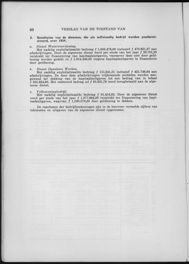 Verslag van de toestand van het eilandgebied Curacao 1960 - Page 40